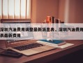 深圳汽油费用调整最新消息表，深圳汽油费用表最新费用